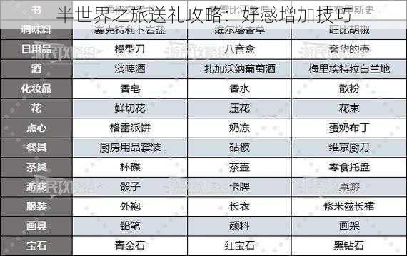 半世界之旅送礼攻略：好感增加技巧